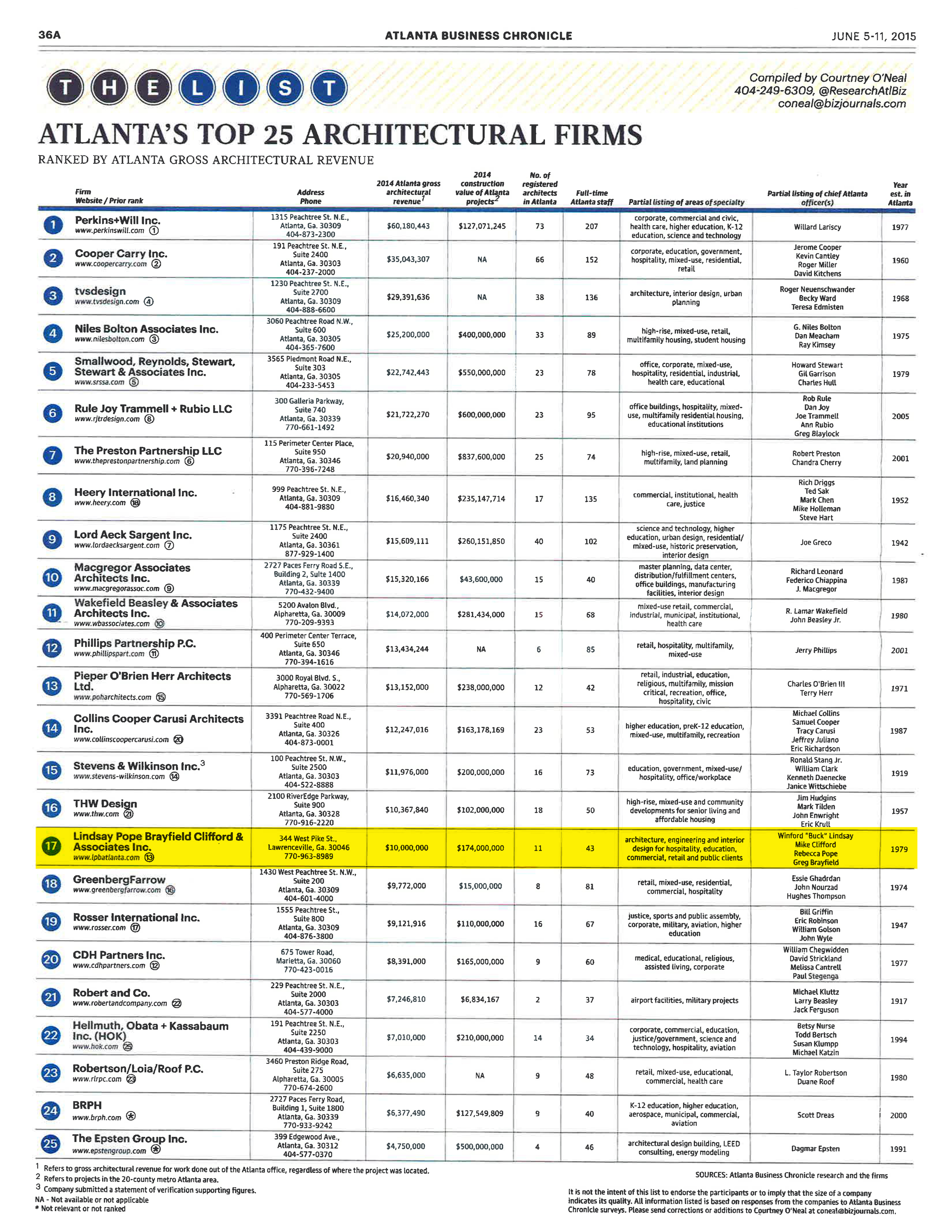 Atlanta Business Chronicle Top 25 Architectural Firms